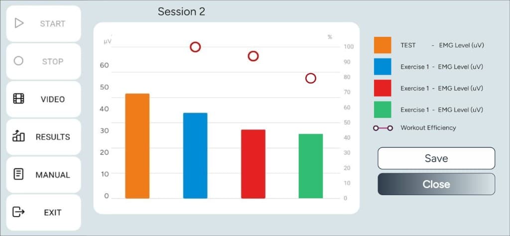 SX-TRAINER Results — session bars and efficiency